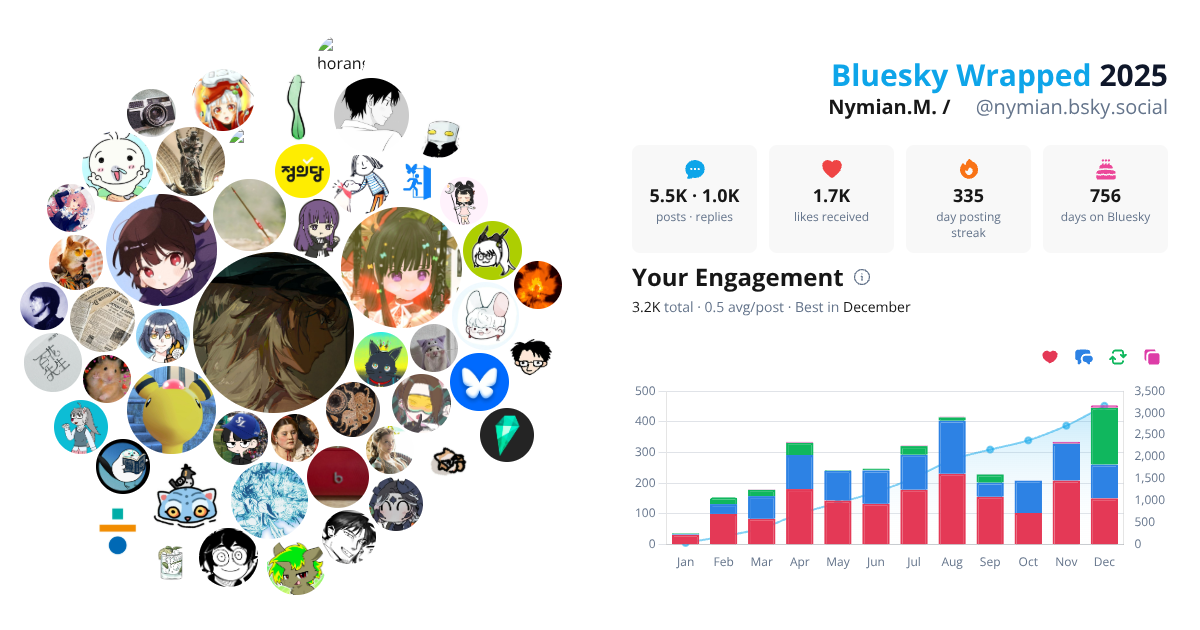 Your Bluesky Wrapped 2025 preview