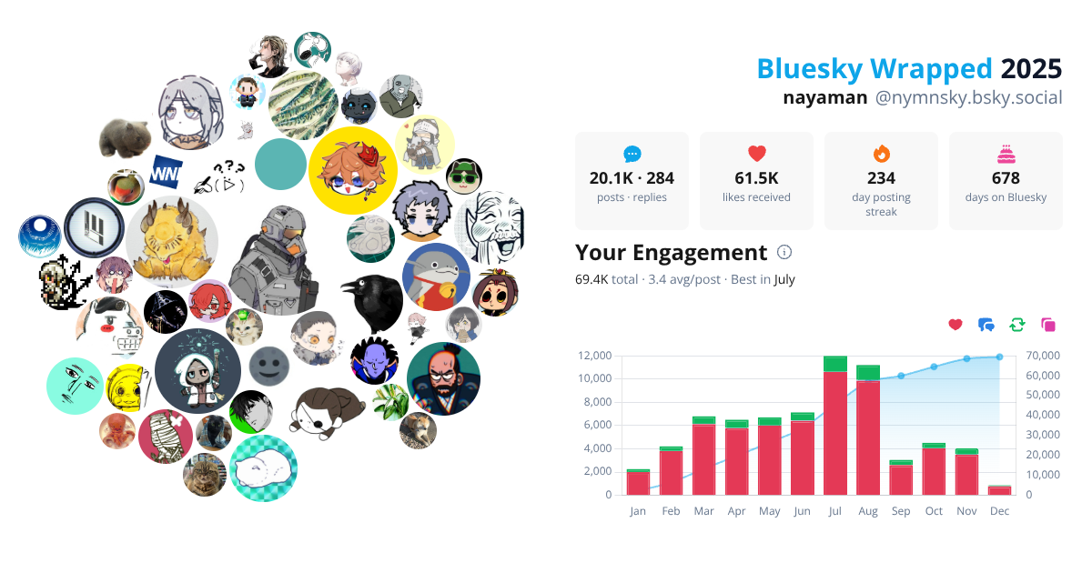 Your Bluesky Wrapped 2025 preview