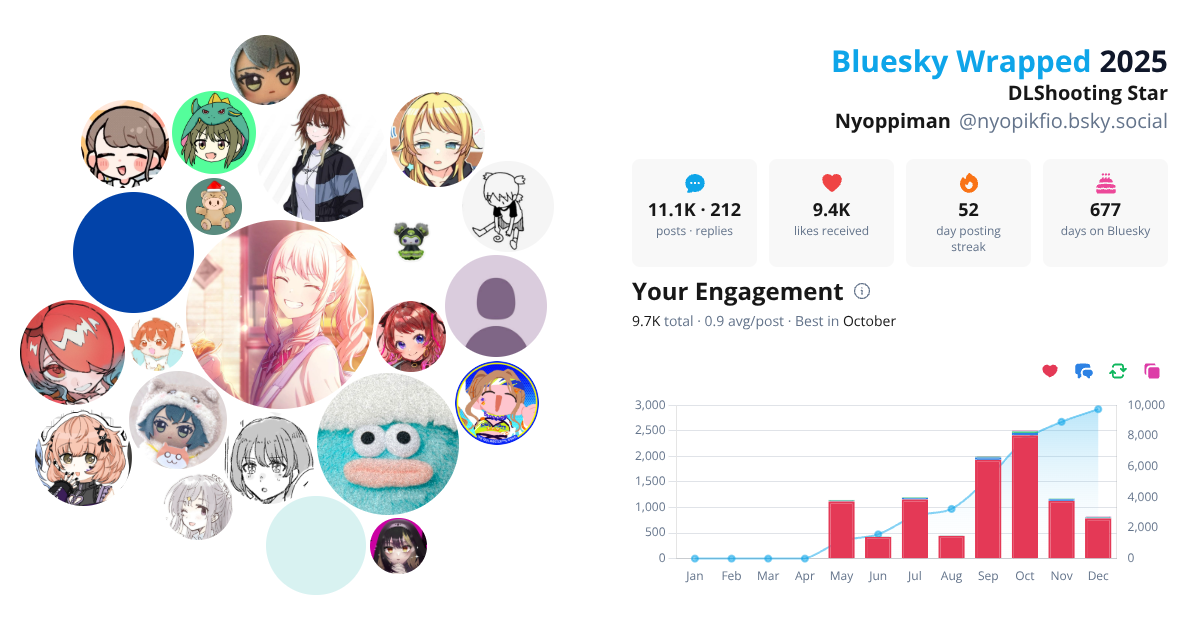 Your Bluesky Wrapped 2025 preview