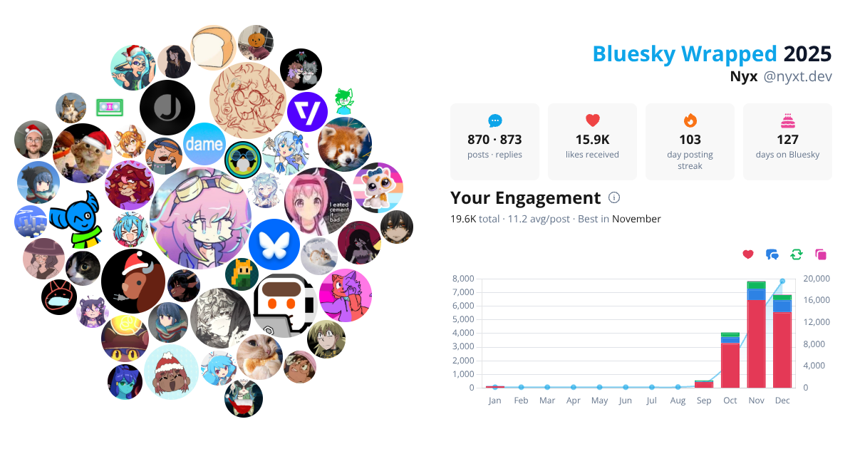 Your Bluesky Wrapped 2025 preview