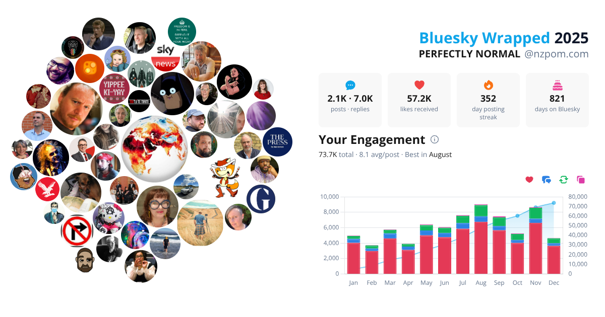 Your Bluesky Wrapped 2025 preview