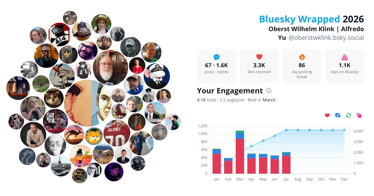 Your Bluesky Wrapped 2026 preview