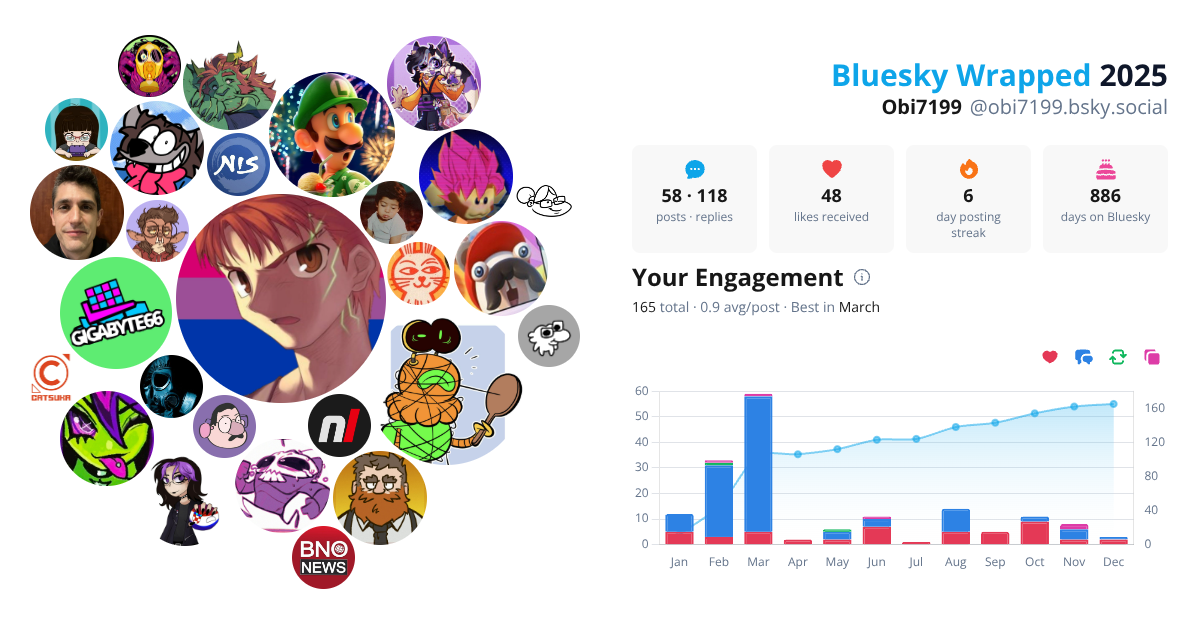 Your Bluesky Wrapped 2025 preview