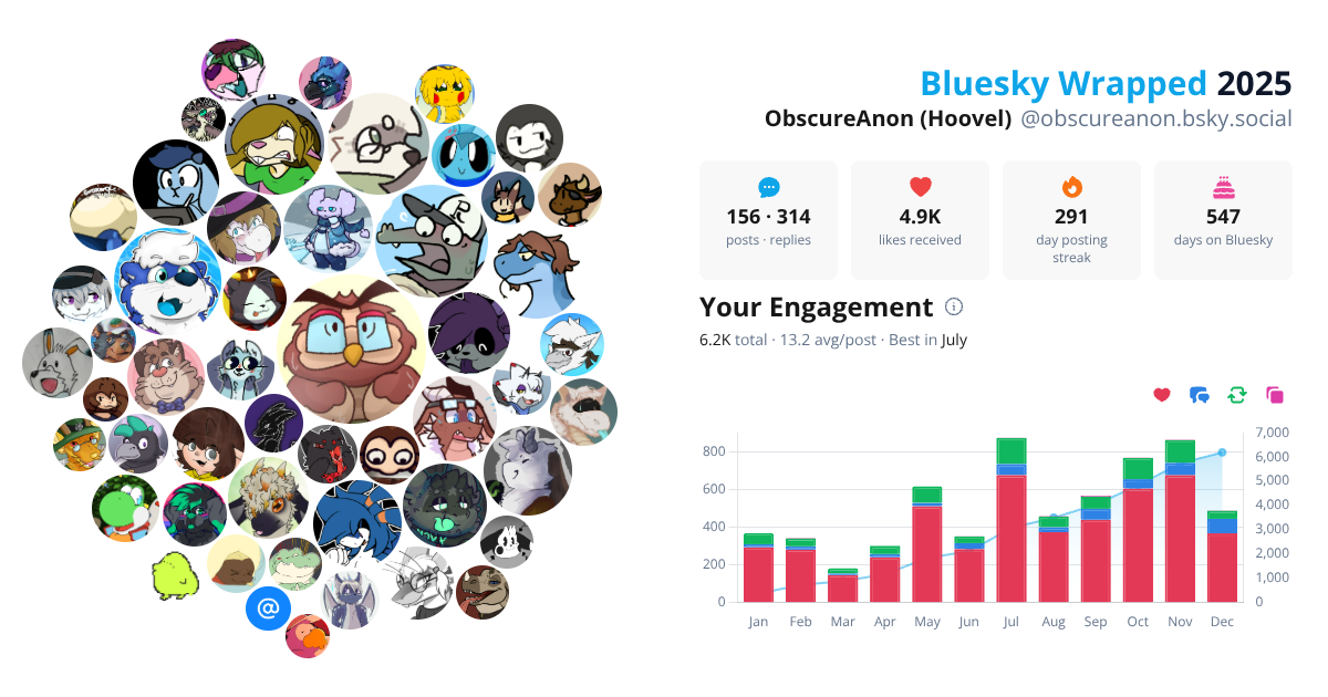 Your Bluesky Wrapped 2025 preview