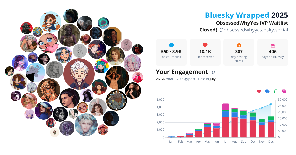 Your Bluesky Wrapped 2025 preview