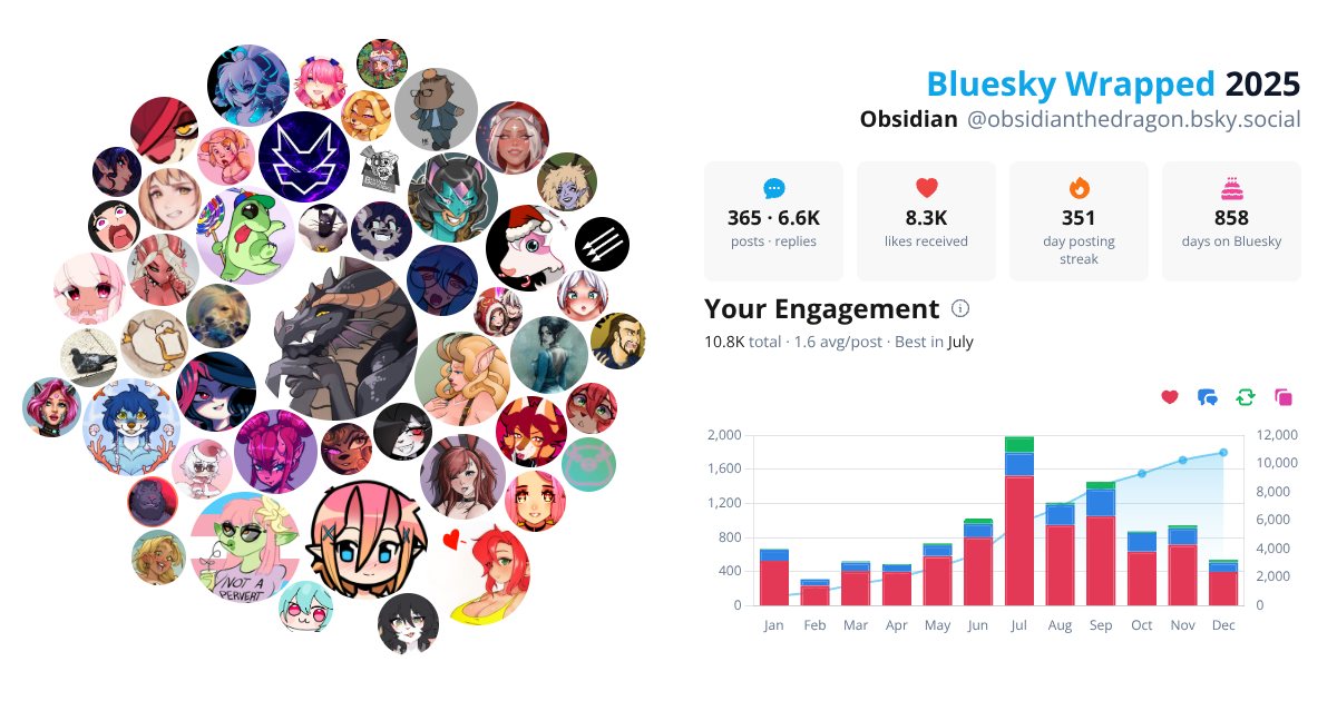 Your Bluesky Wrapped 2025 preview