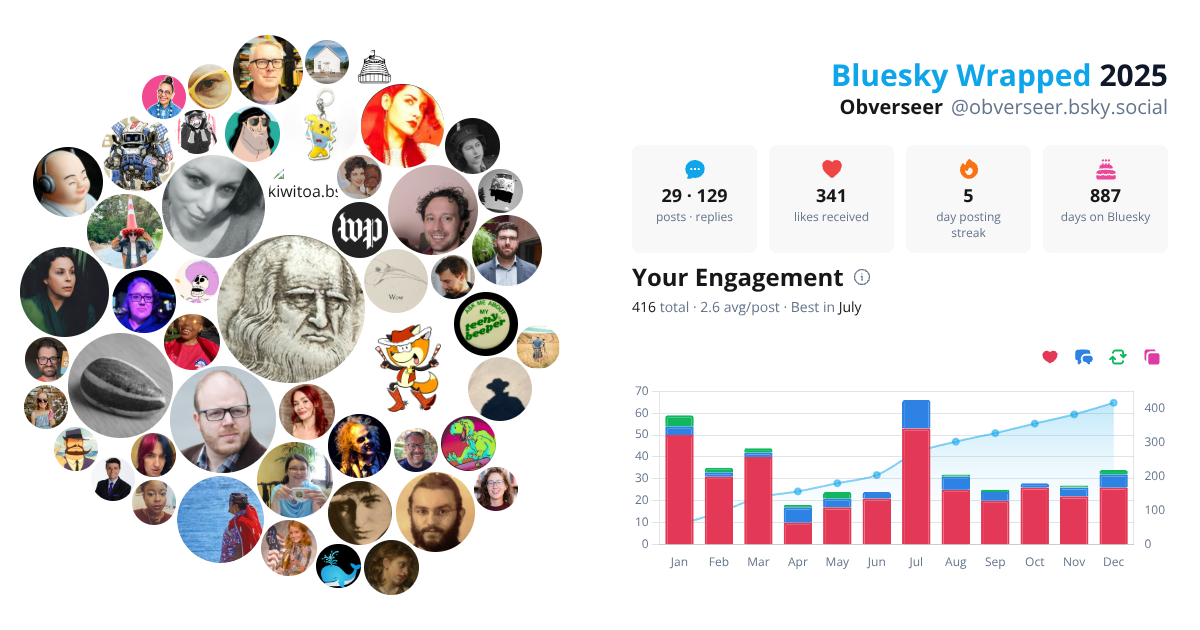 Your Bluesky Wrapped 2025 preview