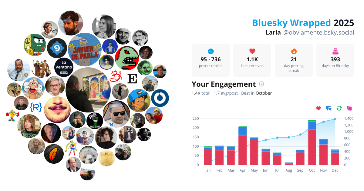 Your Bluesky Wrapped 2025 preview