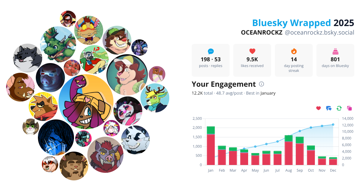 Your Bluesky Wrapped 2025 preview