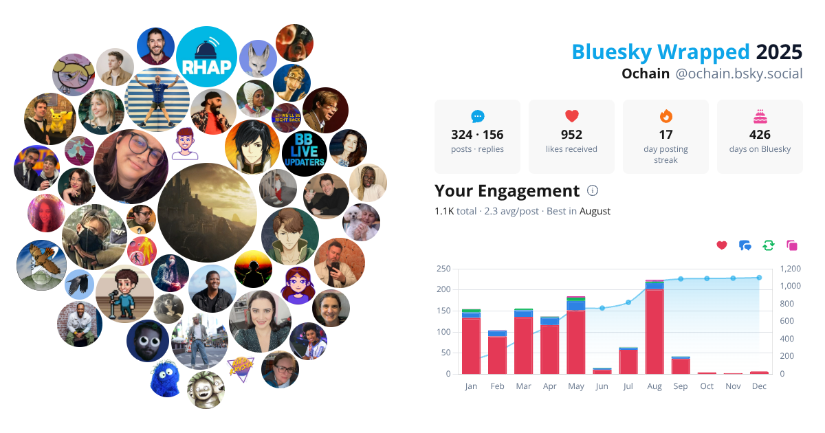 Your Bluesky Wrapped 2025 preview