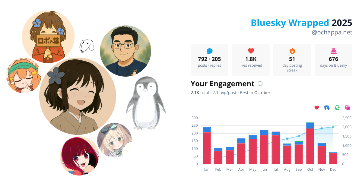 Your Bluesky Wrapped 2025 preview
