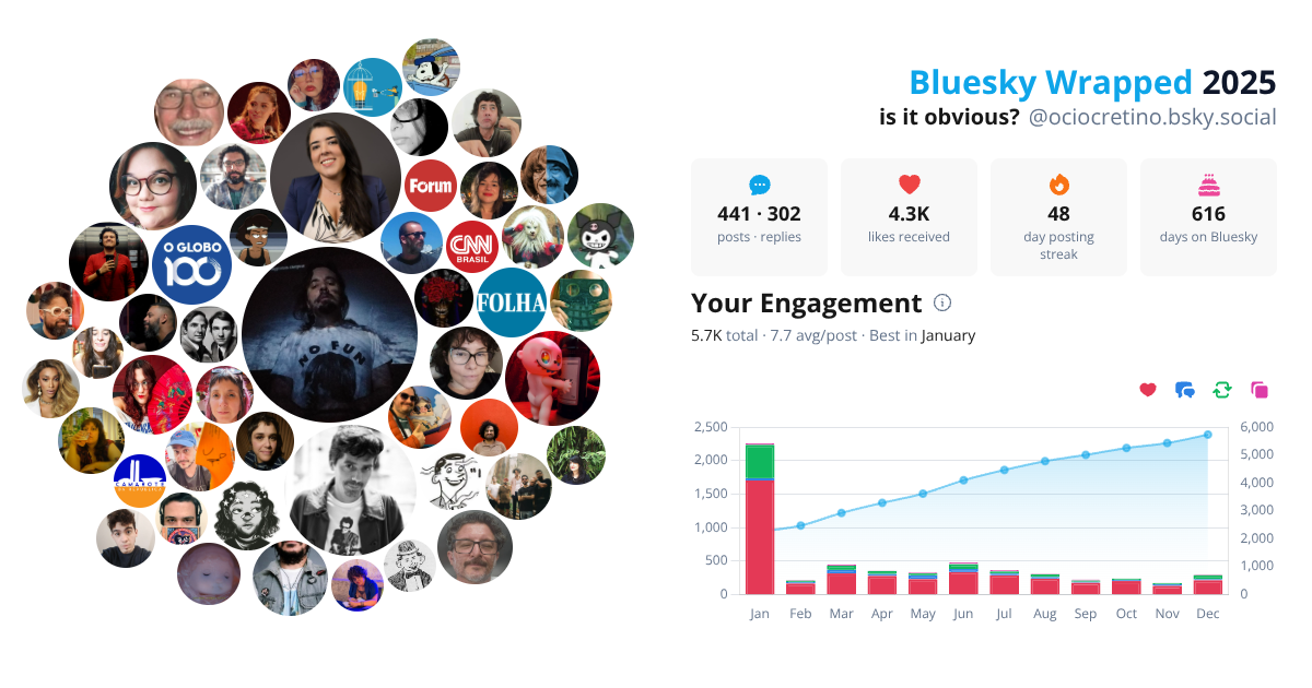 Your Bluesky Wrapped 2025 preview