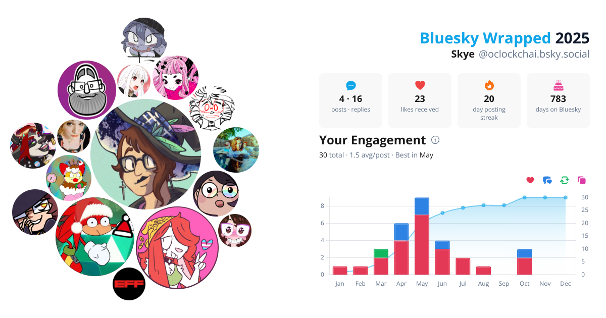 Your Bluesky Wrapped 2025 preview
