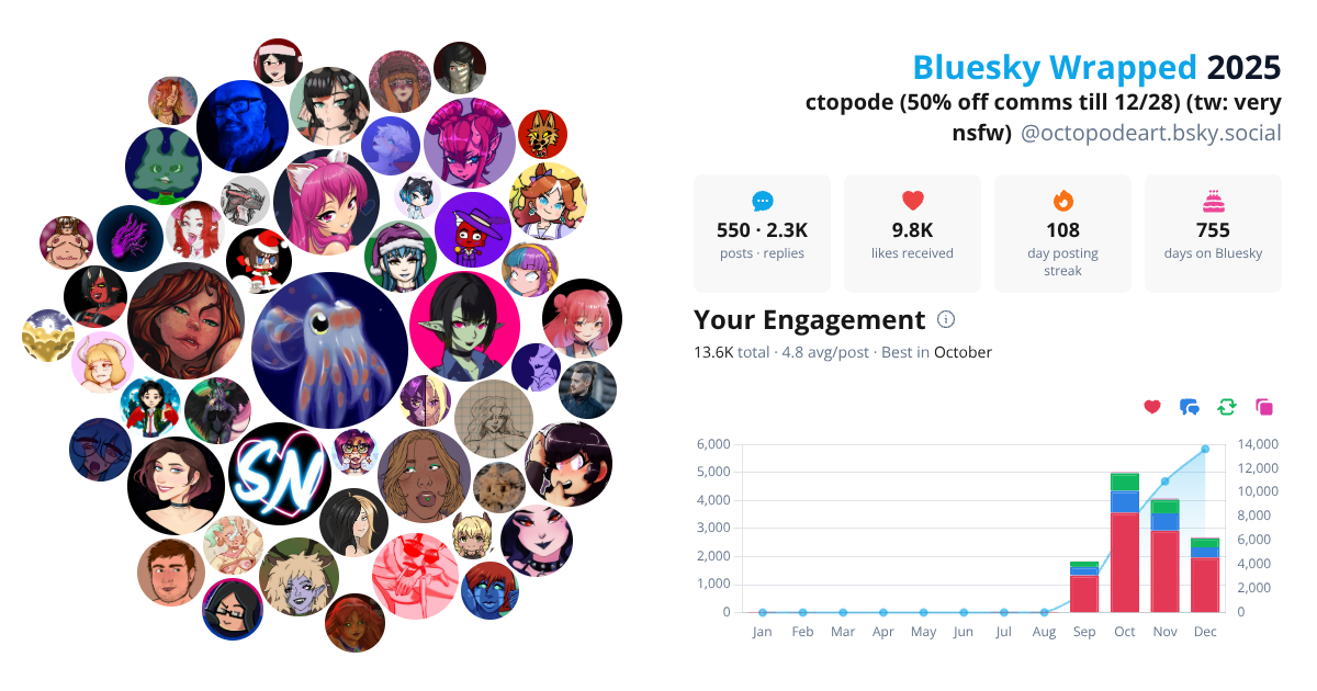 Your Bluesky Wrapped 2025 preview