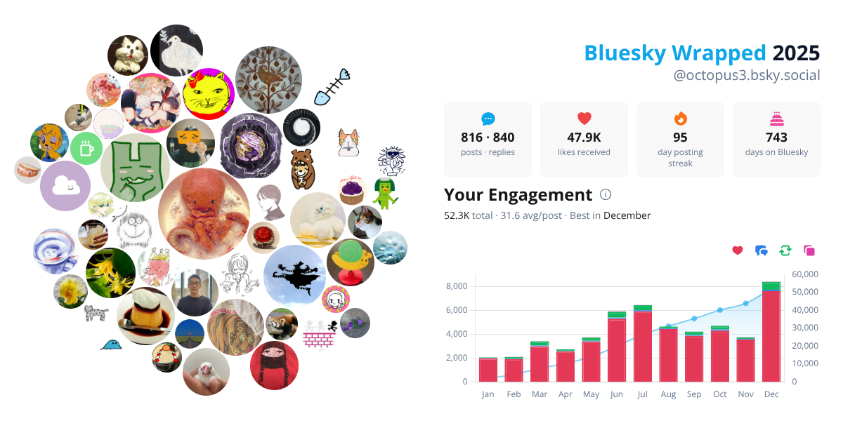 Your Bluesky Wrapped 2025 preview