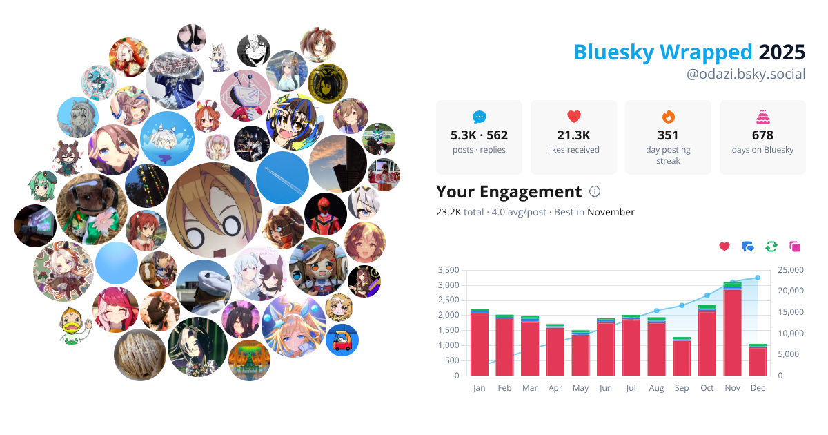 Your Bluesky Wrapped 2025 preview