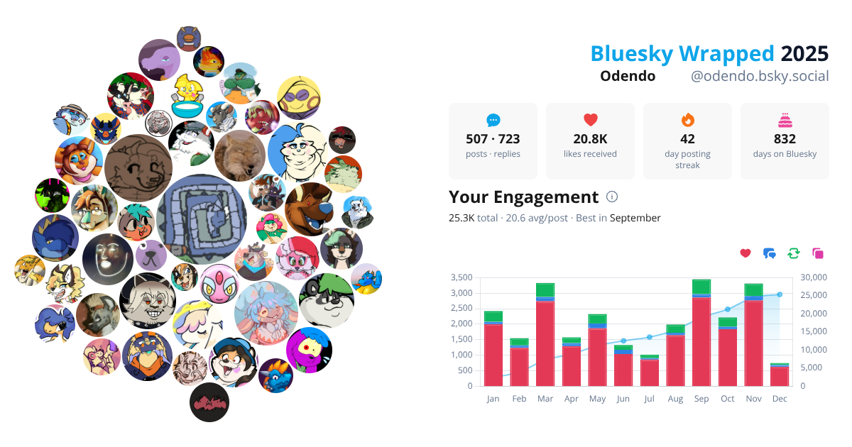 Your Bluesky Wrapped 2025 preview