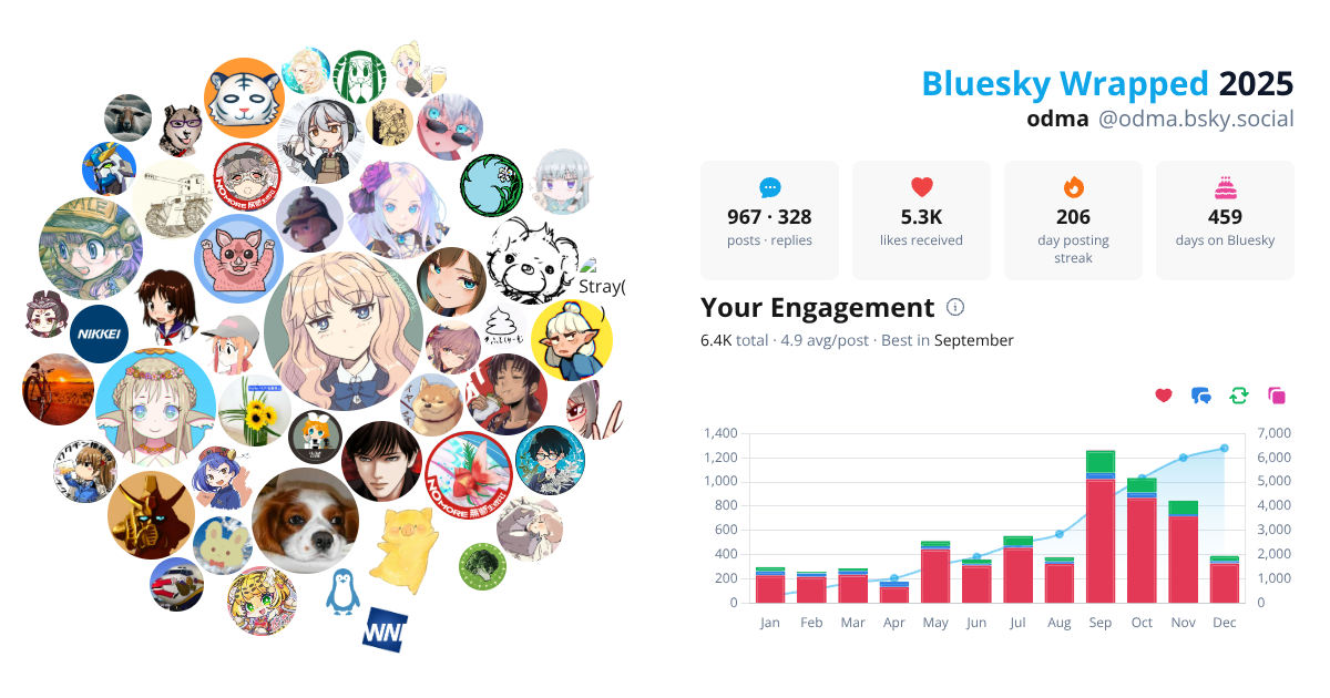 Your Bluesky Wrapped 2025 preview