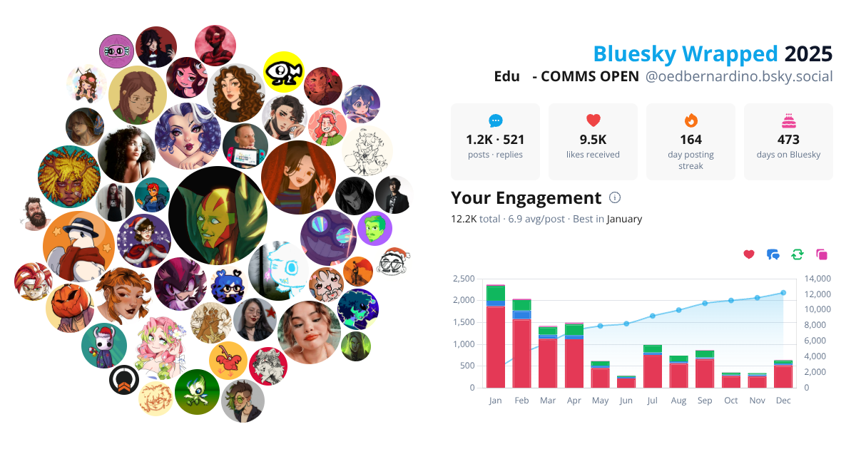 Your Bluesky Wrapped 2025 preview