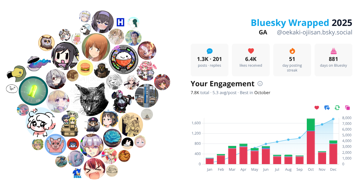 Your Bluesky Wrapped 2025 preview
