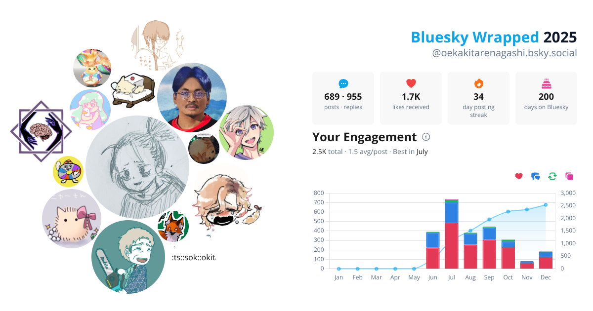 Your Bluesky Wrapped 2025 preview
