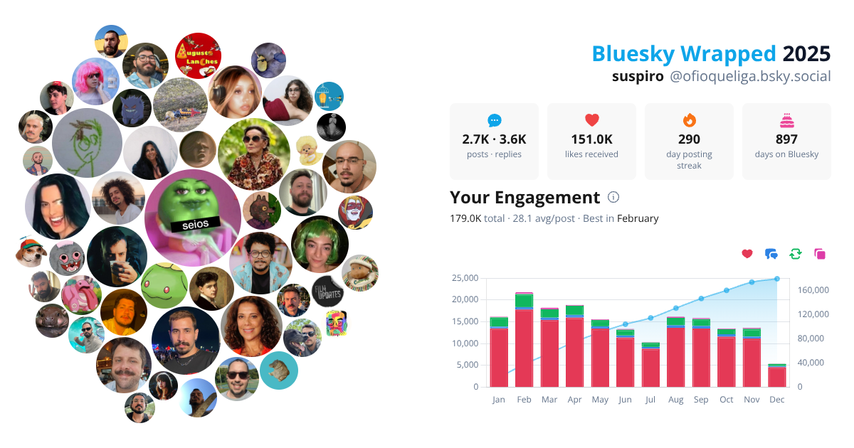 Your Bluesky Wrapped 2025 preview