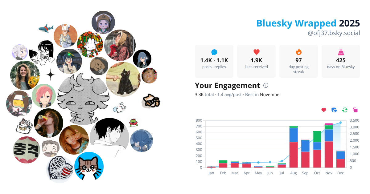 Your Bluesky Wrapped 2025 preview