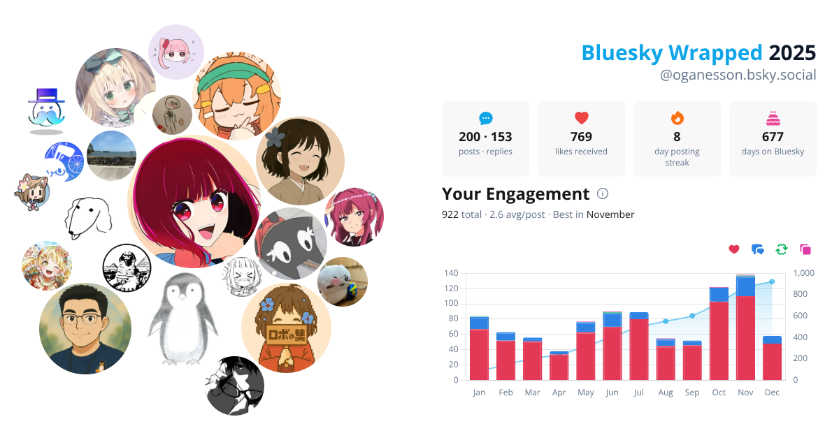 Your Bluesky Wrapped 2025 preview