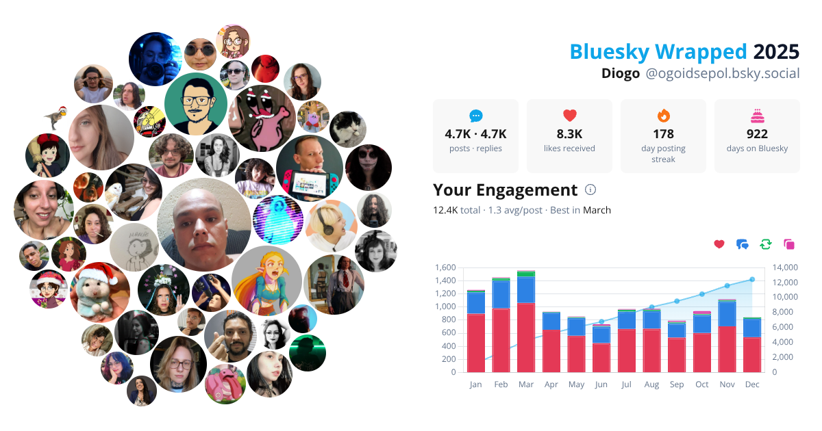 Your Bluesky Wrapped 2025 preview