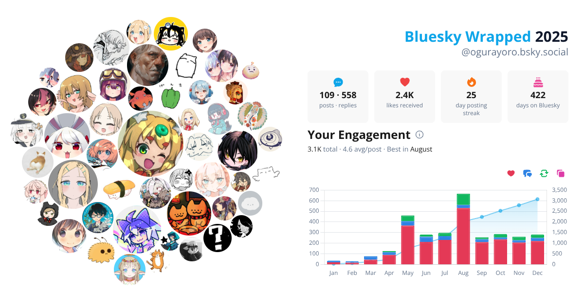 Your Bluesky Wrapped 2025 preview