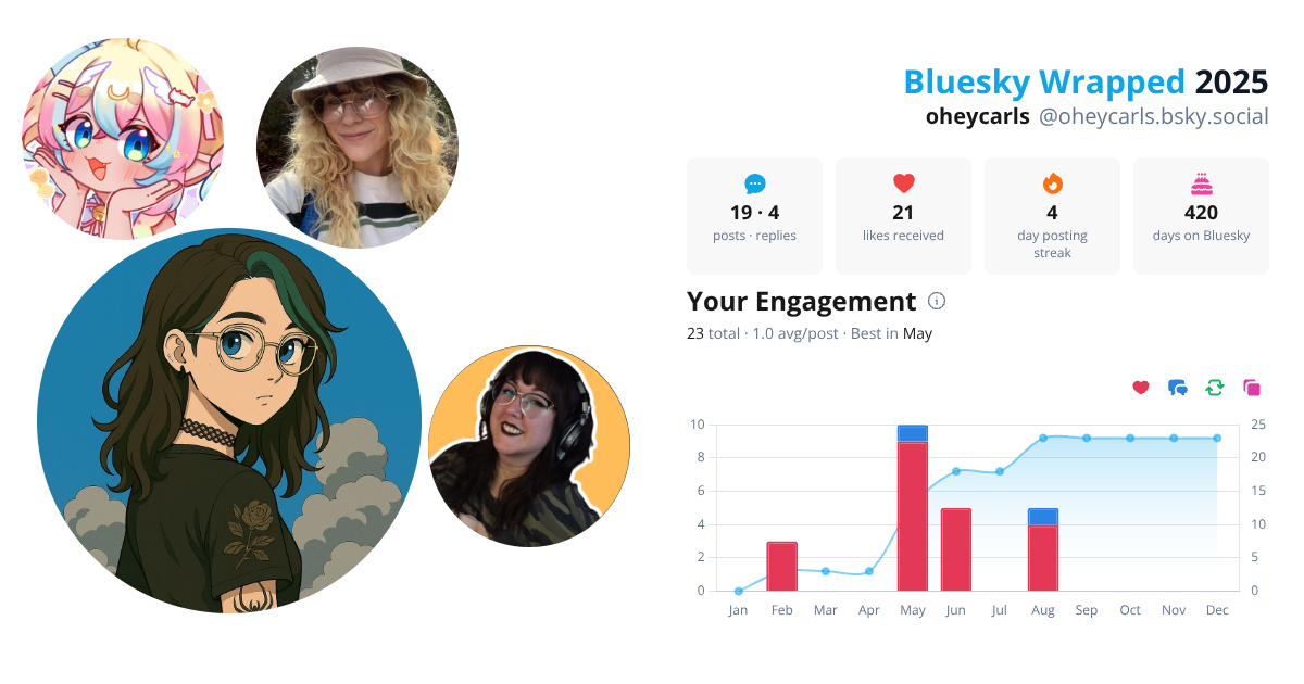 Your Bluesky Wrapped 2025 preview