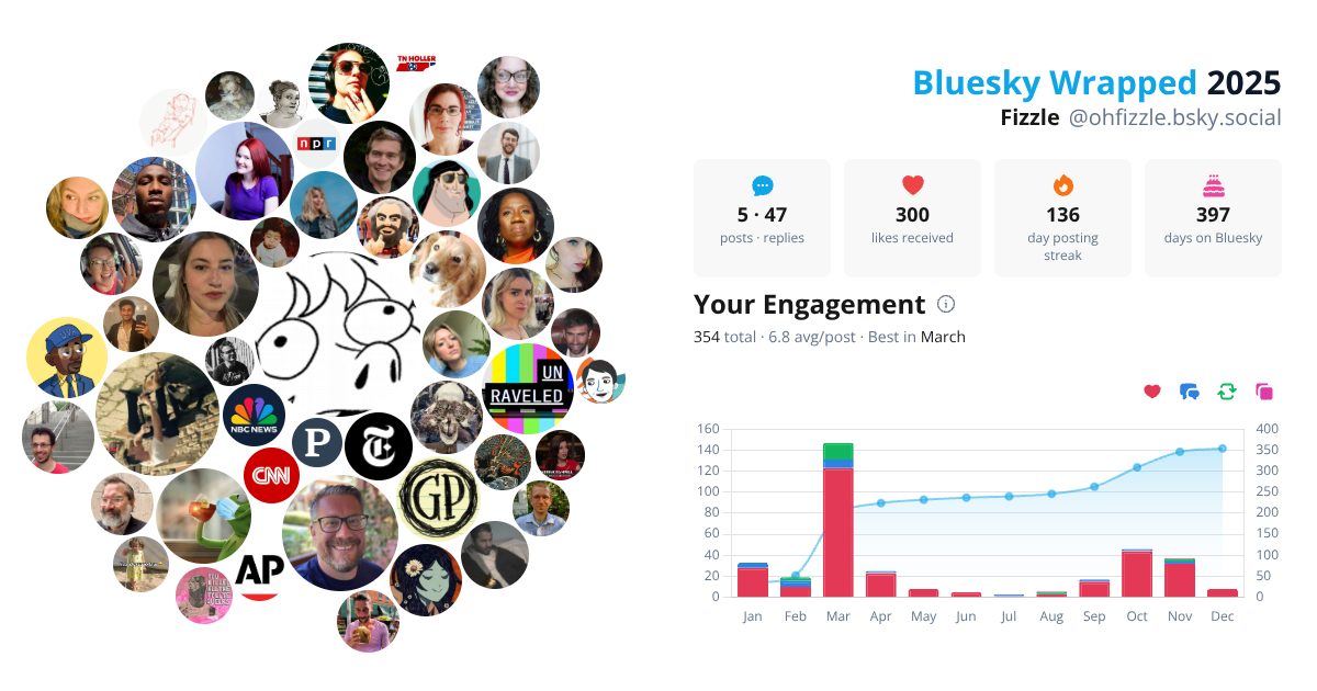 Your Bluesky Wrapped 2025 preview