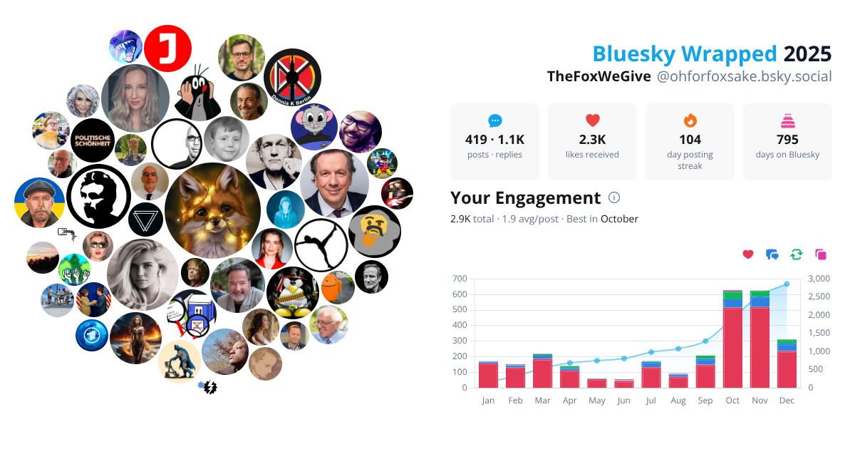 Your Bluesky Wrapped 2025 preview