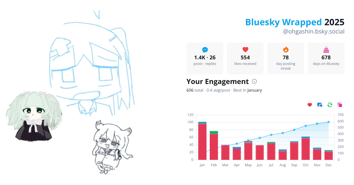 Your Bluesky Wrapped 2025 preview