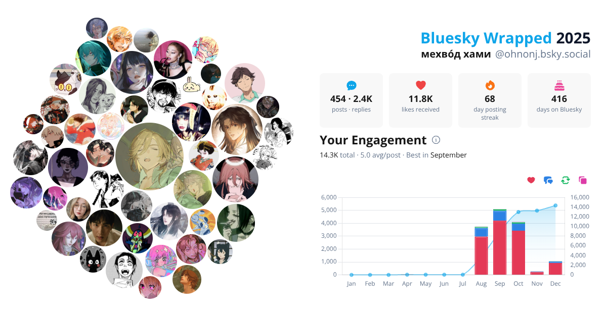 Your Bluesky Wrapped 2025 preview