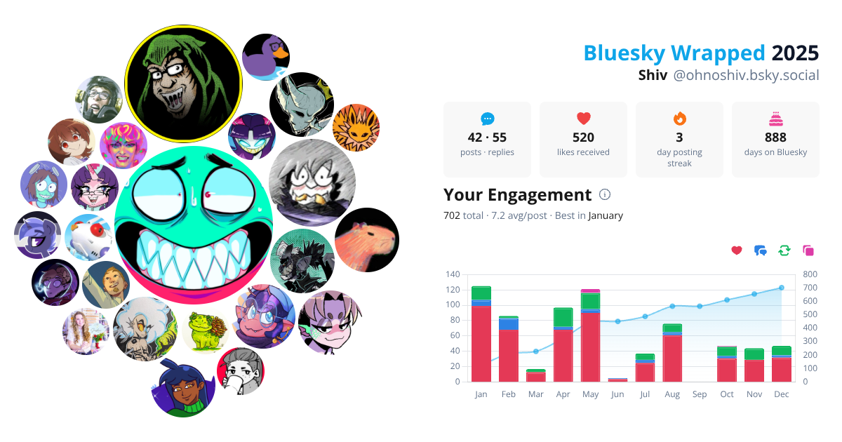 Your Bluesky Wrapped 2025 preview
