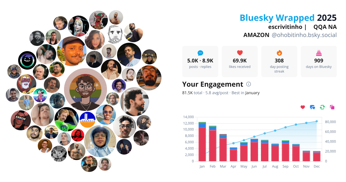 Your Bluesky Wrapped 2025 preview