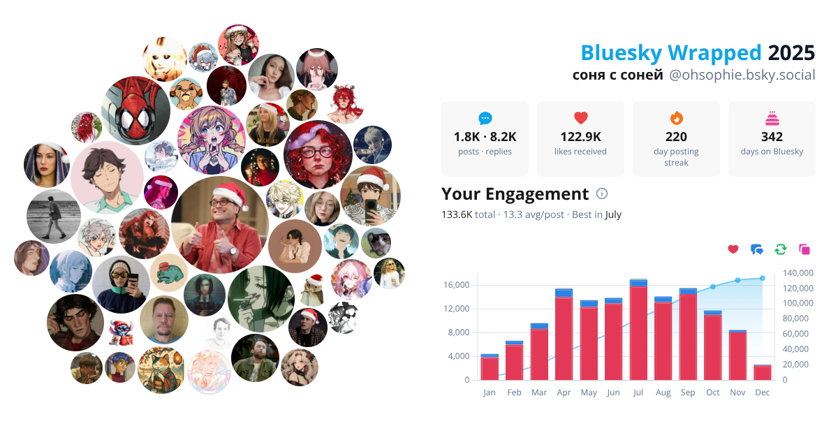 Your Bluesky Wrapped 2025 preview