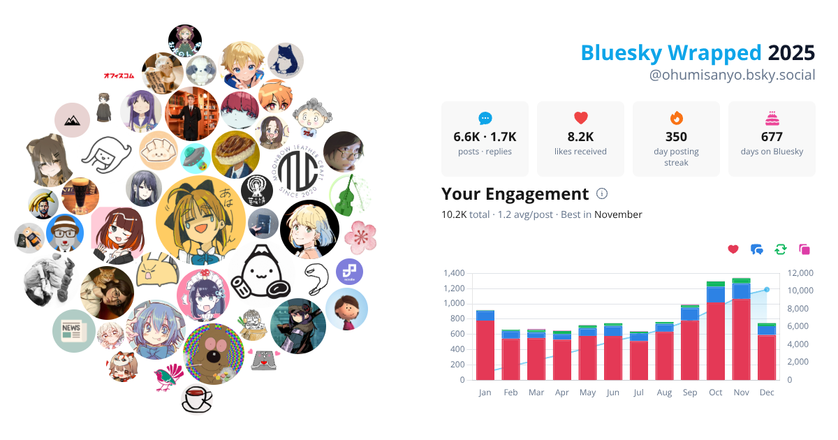 Your Bluesky Wrapped 2025 preview