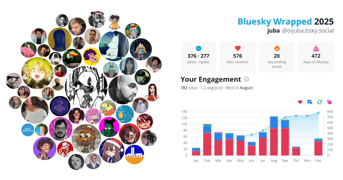 Your Bluesky Wrapped 2025 preview