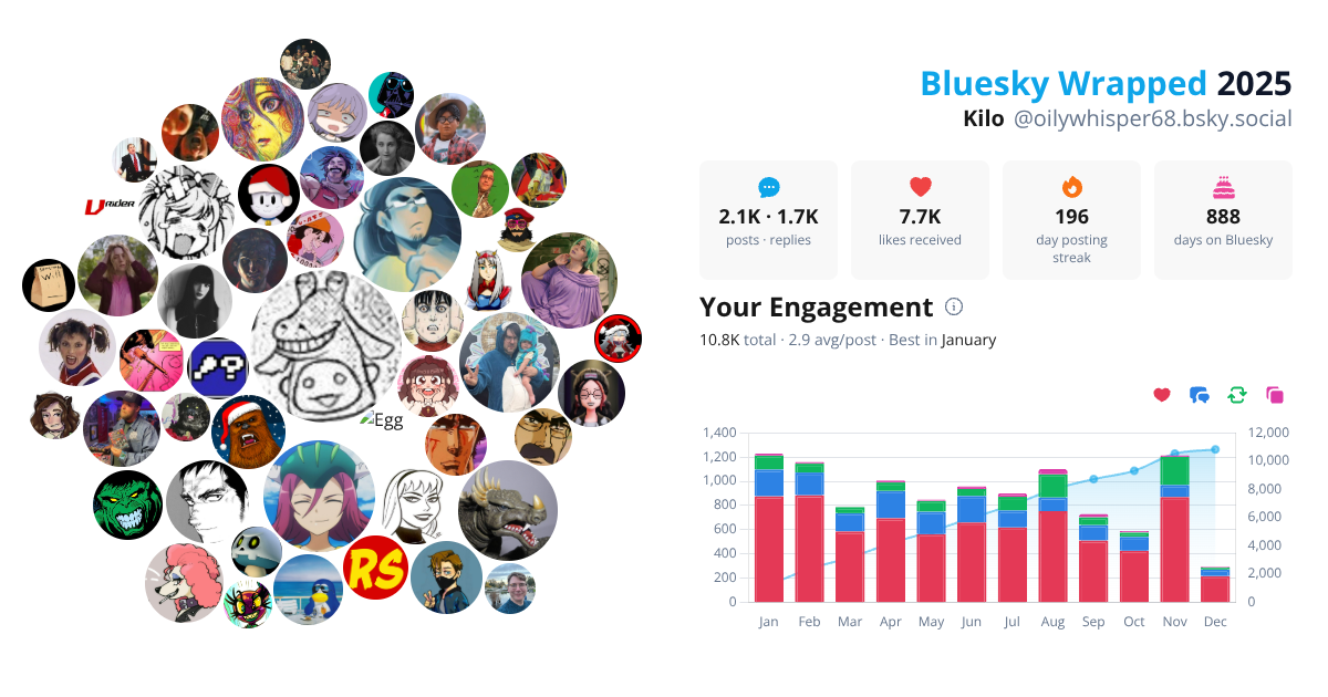 Your Bluesky Wrapped 2025 preview