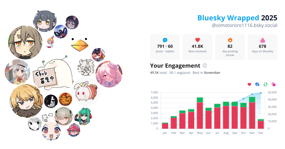 Your Bluesky Wrapped 2025 preview