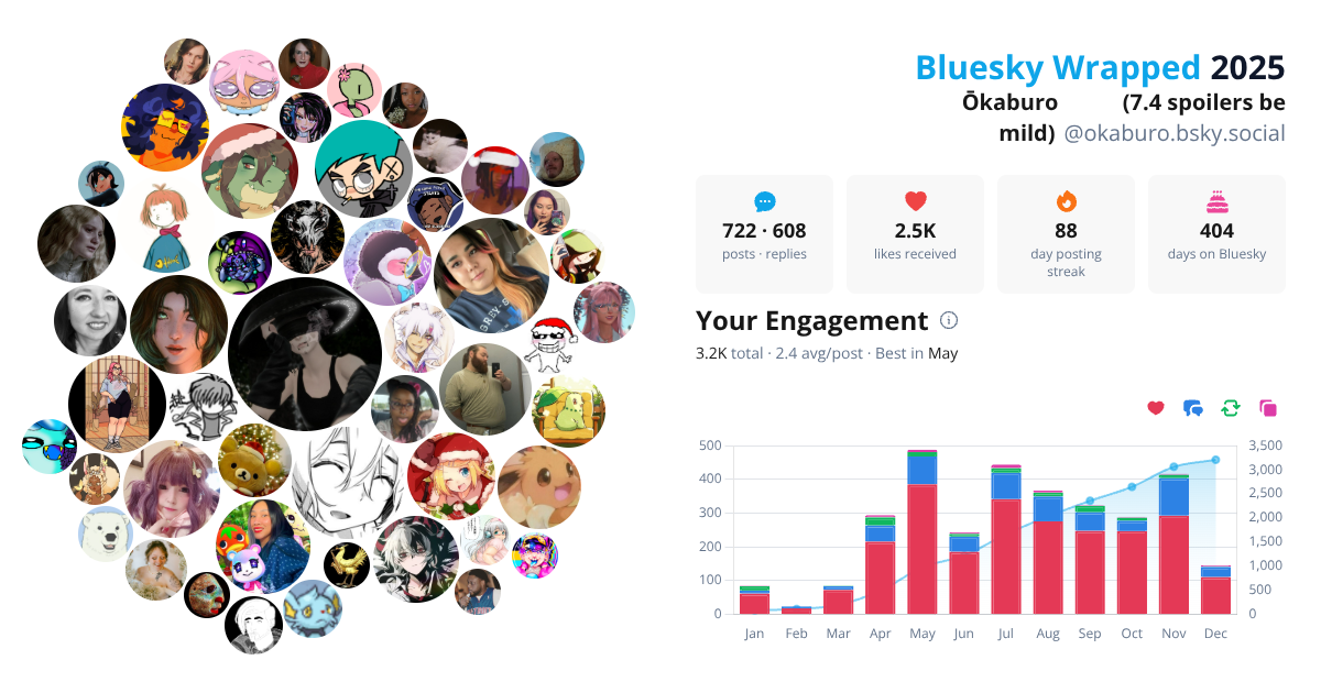 Your Bluesky Wrapped 2025 preview