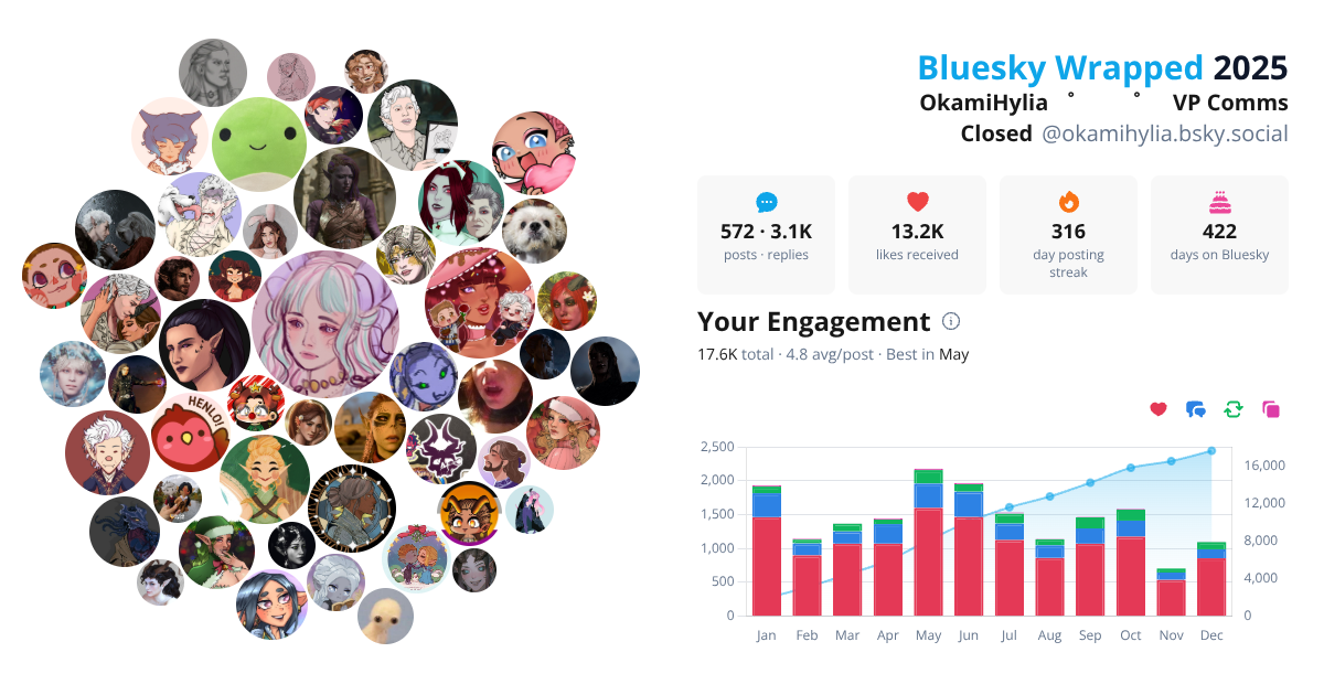 Your Bluesky Wrapped 2025 preview