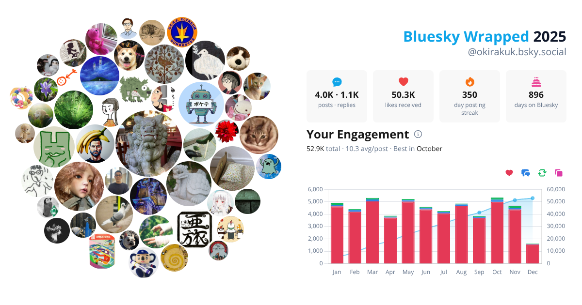 Your Bluesky Wrapped 2025 preview
