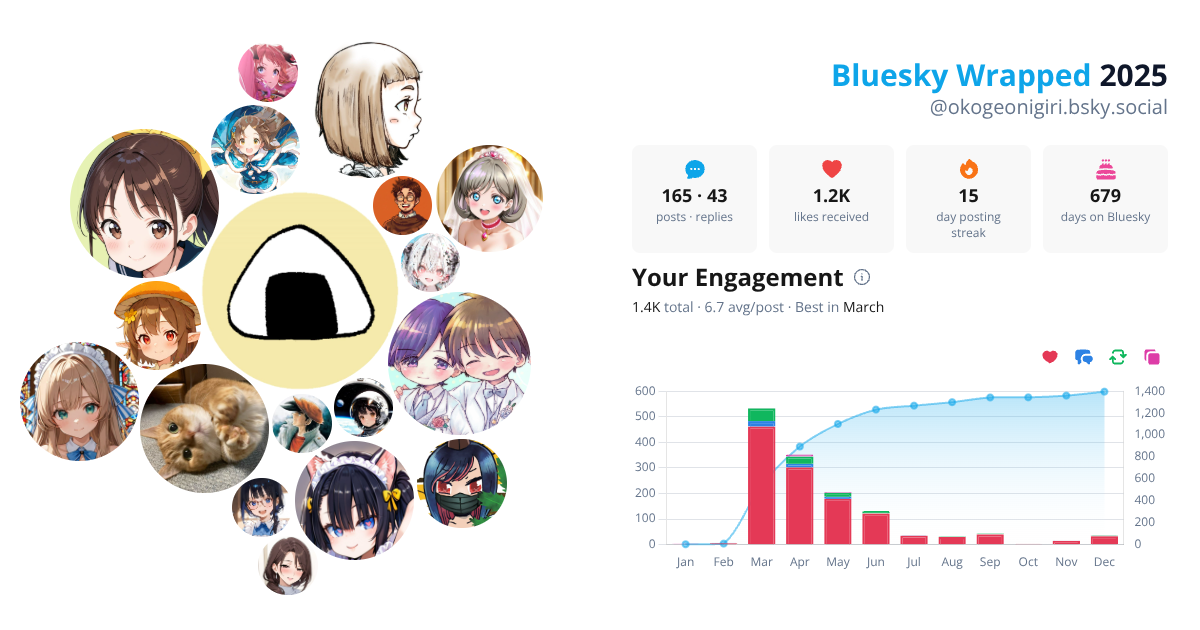 Your Bluesky Wrapped 2025 preview