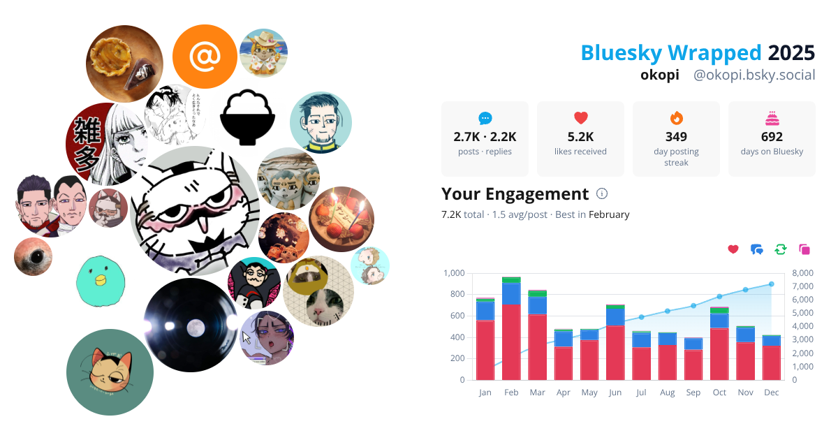 Your Bluesky Wrapped 2025 preview