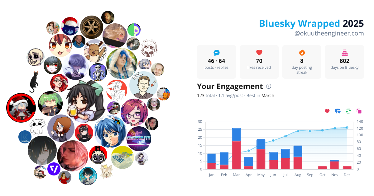 Your Bluesky Wrapped 2025 preview