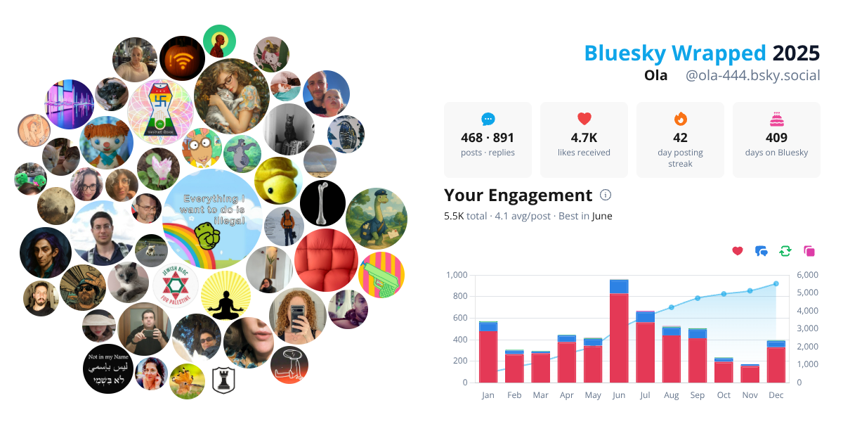 Your Bluesky Wrapped 2025 preview
