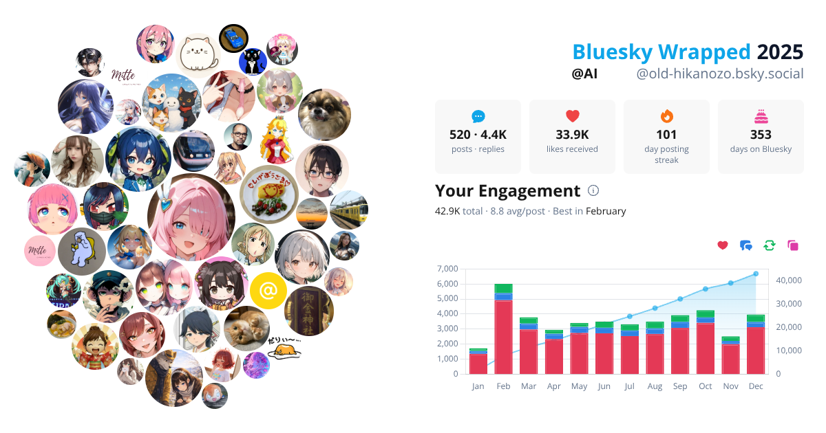 Your Bluesky Wrapped 2025 preview